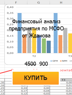 Классификация и виды инвестиций: теория и практика