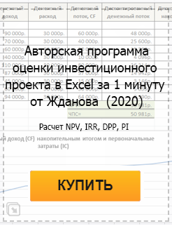 Классификация и виды инвестиций: теория и практика