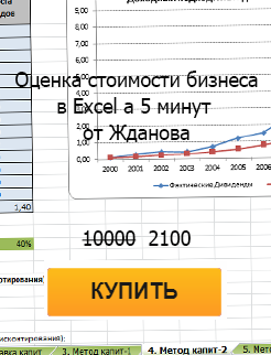 Классификация и виды инвестиций: теория и практика